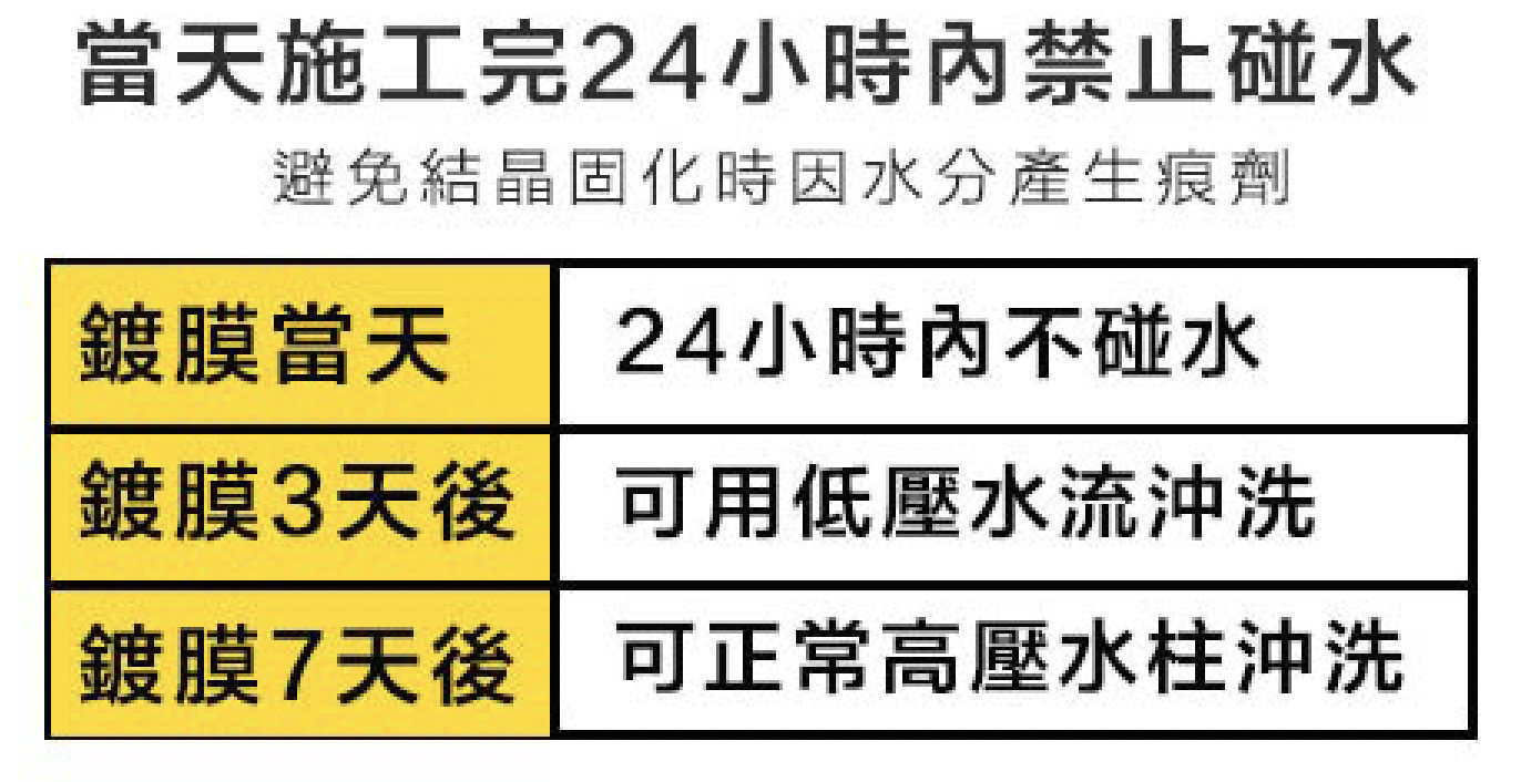 鍍膜洗車