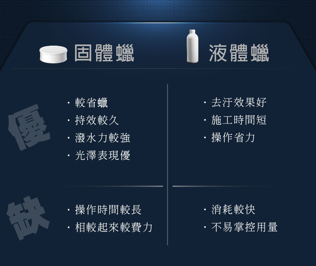 固體蠟與液體蠟差別比較