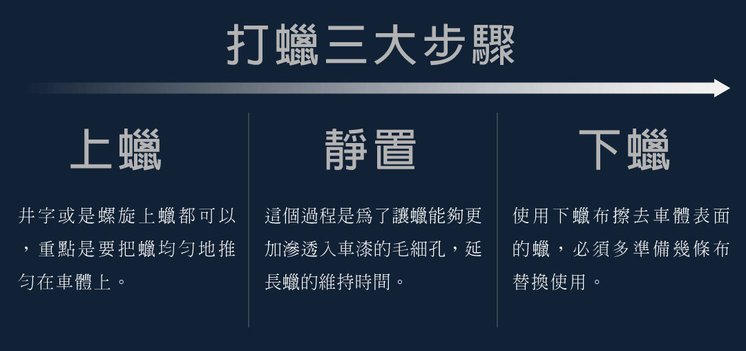 打蠟三大步驟 打蠟步驟教學